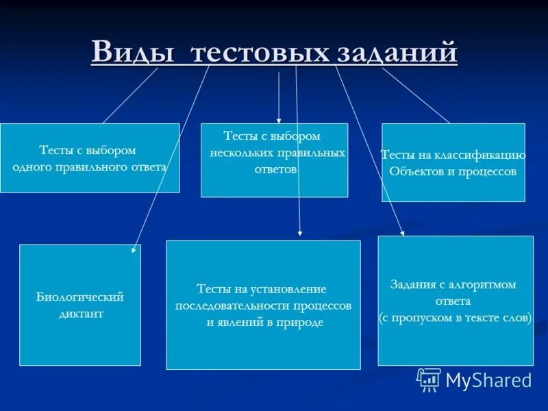 Графы. Способы задания функции в алгебре. Способы задания функции в алгебре. Способы задания функций. Понятие функции способы задания функций основные свойства функций.