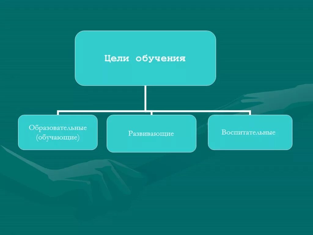 Цели обучения. Цели обучения в педагогике. Цель обучения определение. Цели процесса обучения. Цели учебы в школе