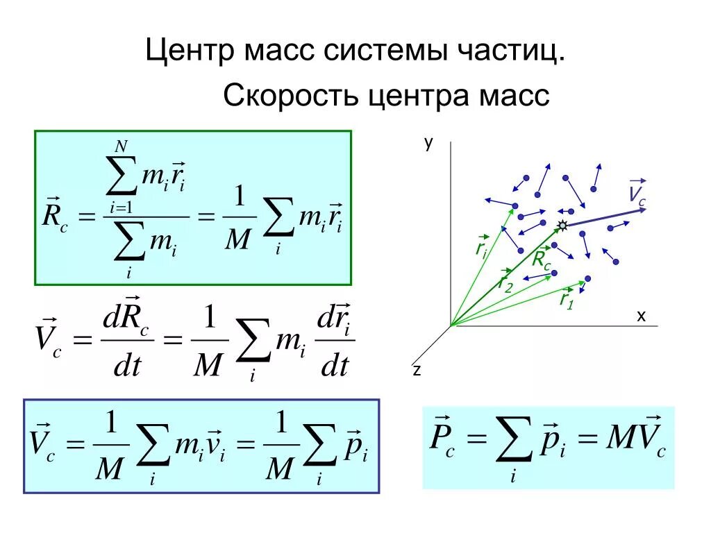 N частиц идеального. Скорость центра масс формула. Центр масс системы частиц. Центр масс формула физика 10 класс. Масса системы центр масс.