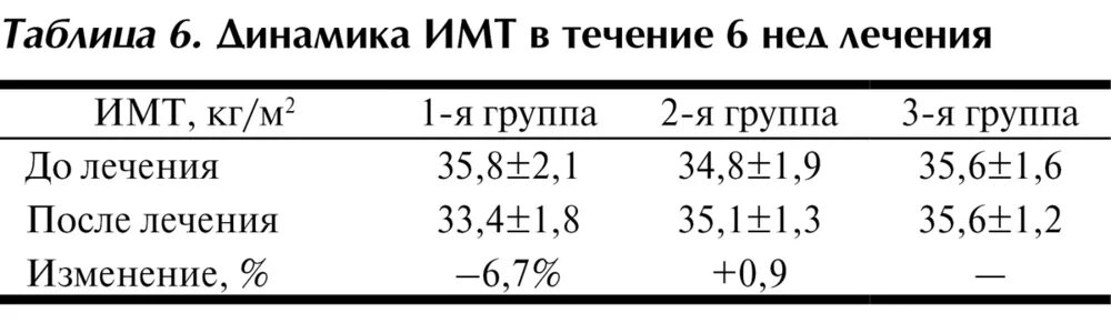 Алат АСАТ норма у детей. Алат в крови норма у женщин после 60. Норма алат и АСАТ В крови у женщин после 60 лет таблица. Нормы алата сад у детей.