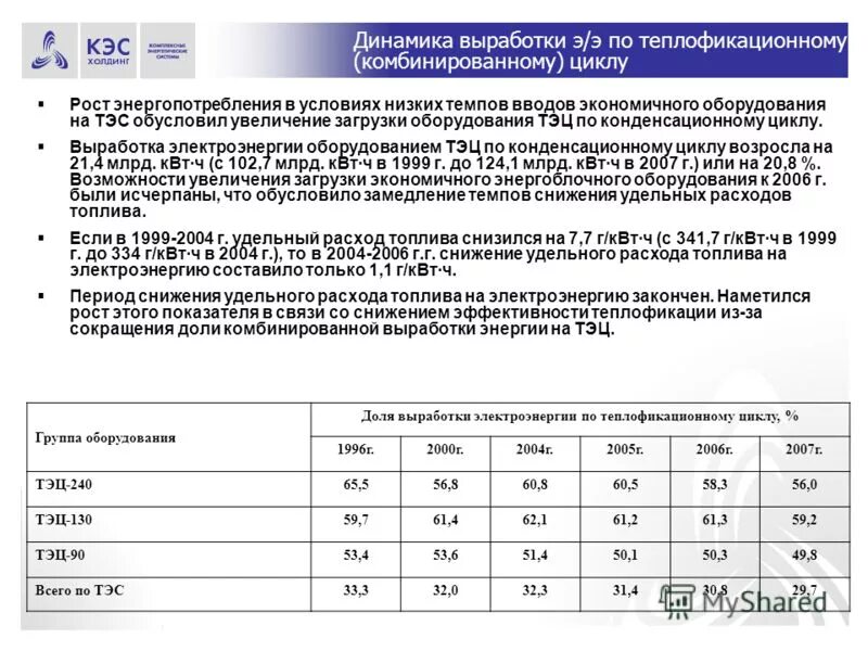 Удельный расход топлива на выработку. Удельная выработка электроэнергии по теплофикационному циклу. Расхода топлива на выработку электроэнергии на ТЭЦ.. Выработка электроэнергии по теплофикационному циклу что это. Удельный расход топлива ТЭС это.