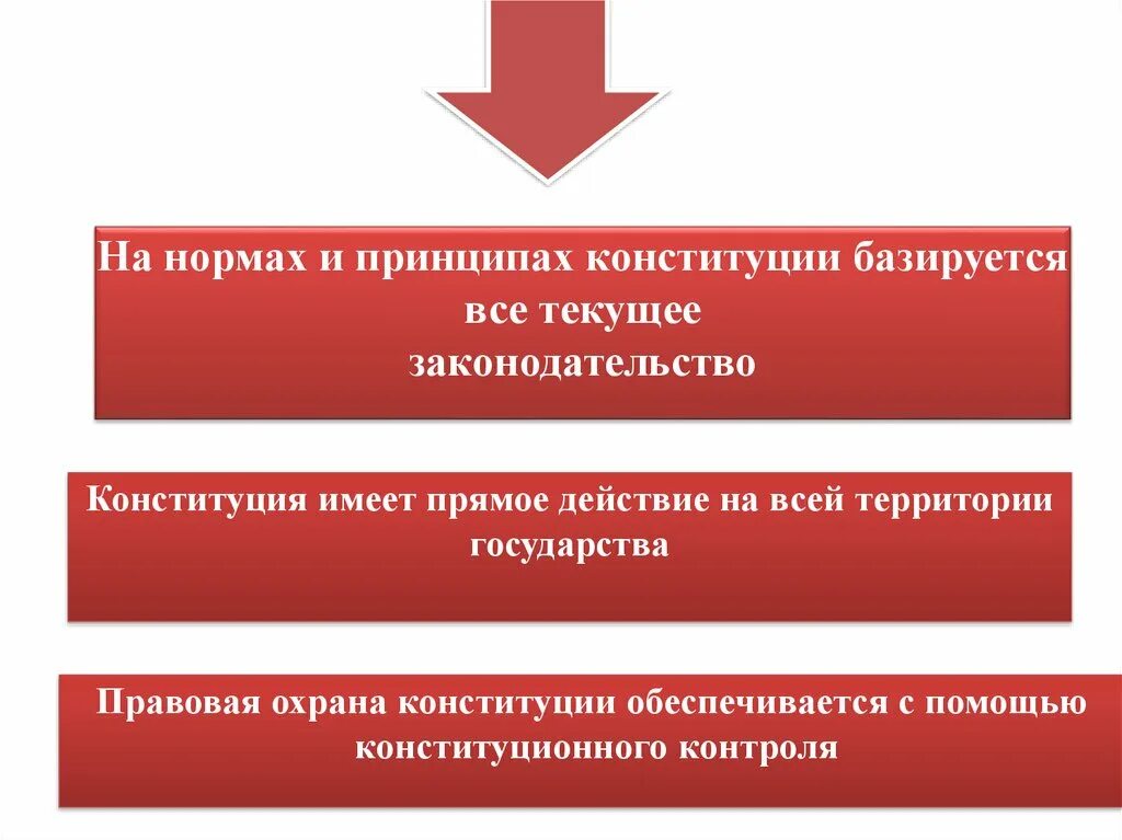 Прямое действие Конституции это. Прямое непосредственное действие Конституции. Принципы действия Конституции. Непосредственного (прямого) действия.