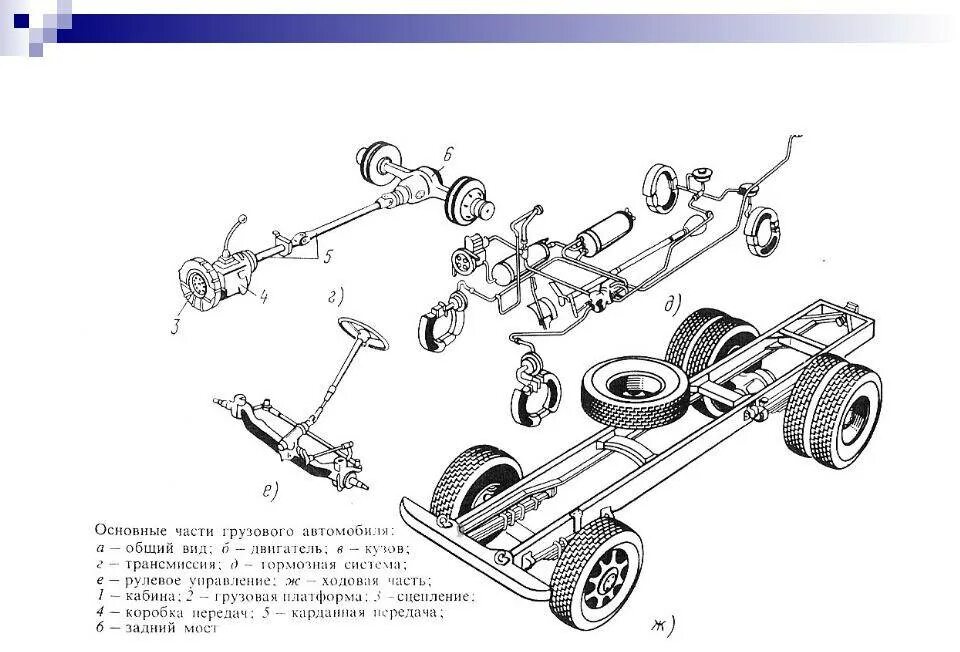 Ходовая грузового автомобиля. Схема ходовой части автомобиля КАМАЗ. Ходовая часть грузового автомобиля схема. Ходовая часть КАМАЗА чертеж. Схема шасси грузовика.