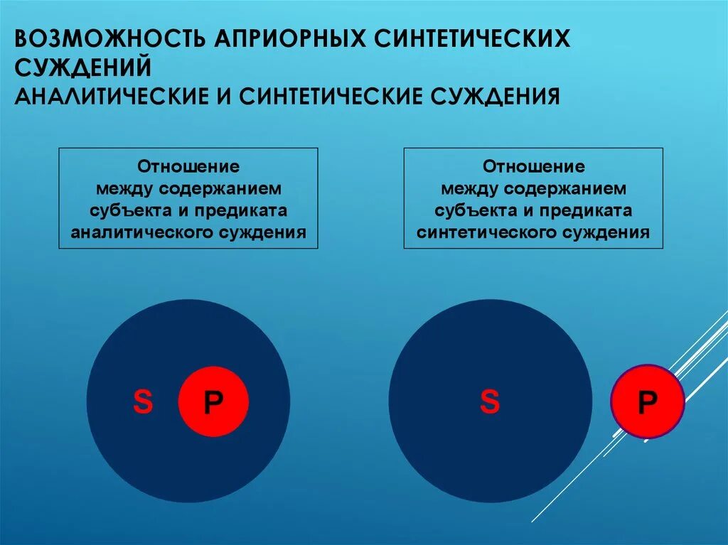 Аналитические и синтетические суждения Канта. Аналитические суждения Канта. Априорные аналитические и синтетические суждения. Аналитическое суждение