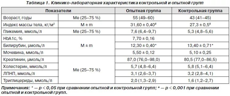 При лишнем весе какие анализы нужно сдать. Анализ крови при ожирении 1 степени. Анализы крови при ожирении у мужчин. Лабораторные показатели при ожирении. Биохимия крови при ожирении.