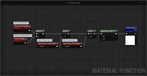 Unreal engine оптимизация