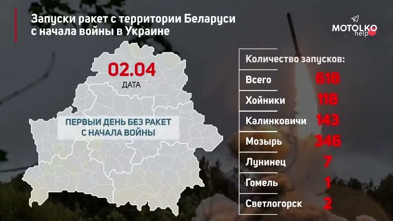 Пуск ракет по Украине с территории Беларуси. Территория Украины и Беларуси. План нападения на Белоруссию. Карта нападения на Беларусь.