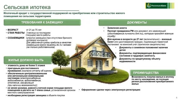 Сельская ипотека россельхозбанк до какого. Документы для сельской ипотеки. карта сельской ипотеки. какие документы нужны для оформления сельской ипотеки. сельская ипотека на строительство дома своими силами.