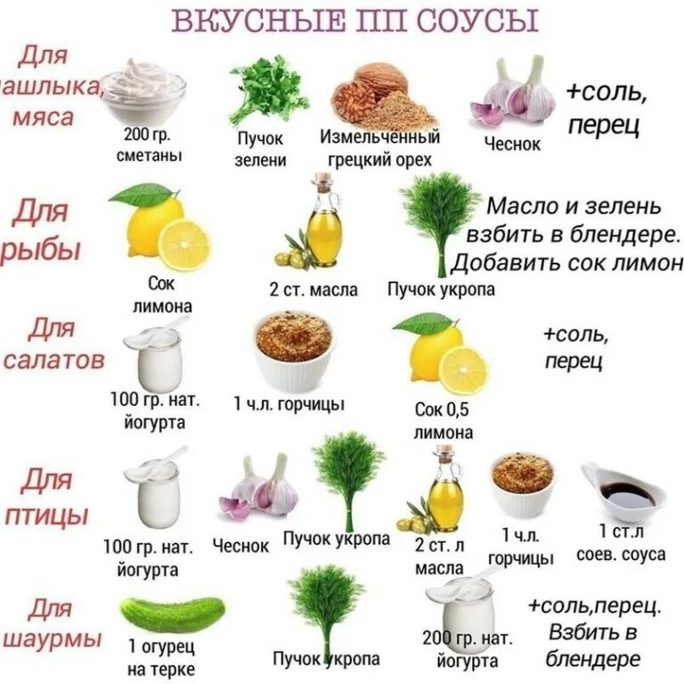 Какие соусы можно при похудении. Пп соусы. соусы при пп. пп соусы рецепты для салатов. соусы пп в домашних условиях.