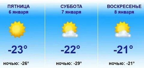Погода сейчас череповец по часам