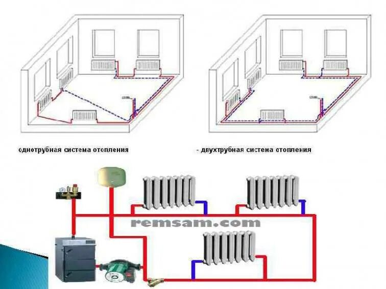 Разводка газового отопления в частном доме. Схема разводки трубопровода системы отопления. Схема разводки радиаторов отопления частного дома. Схема однотрубной системы отопления с газовым котлом. Схема подключения двухтрубной системы отопления частного.