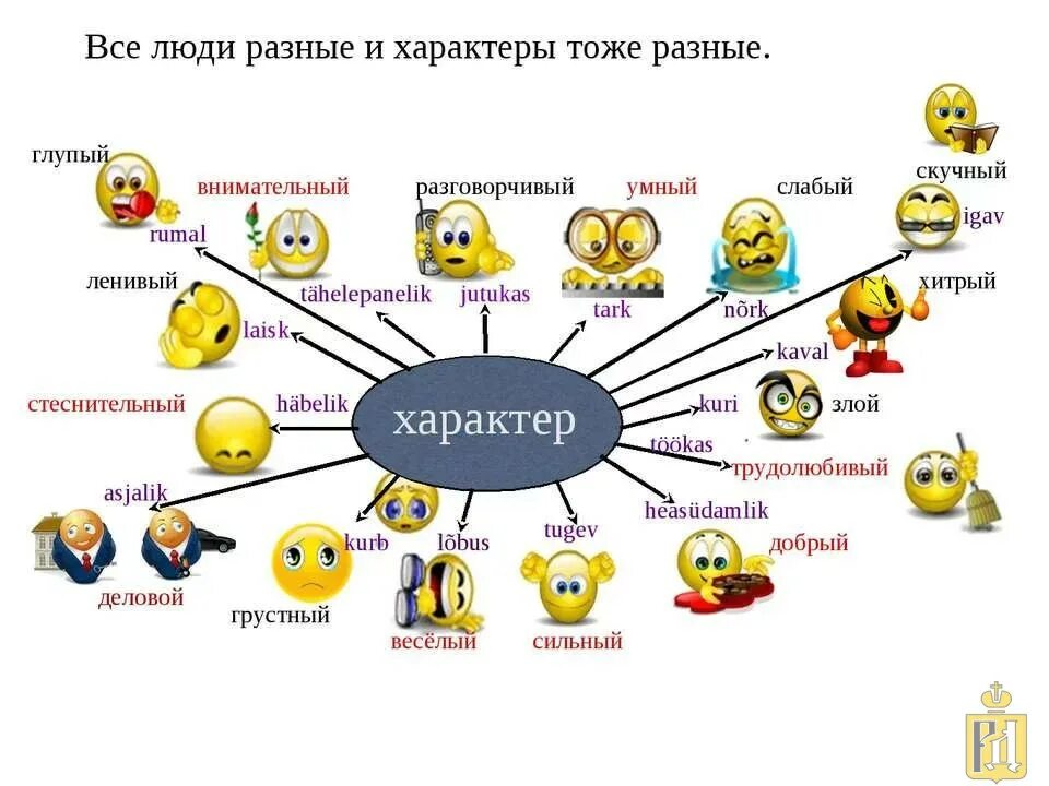 Как лучше всего назвать