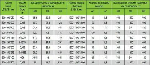 Ширина 3 длина 4 сколько квадратных метров