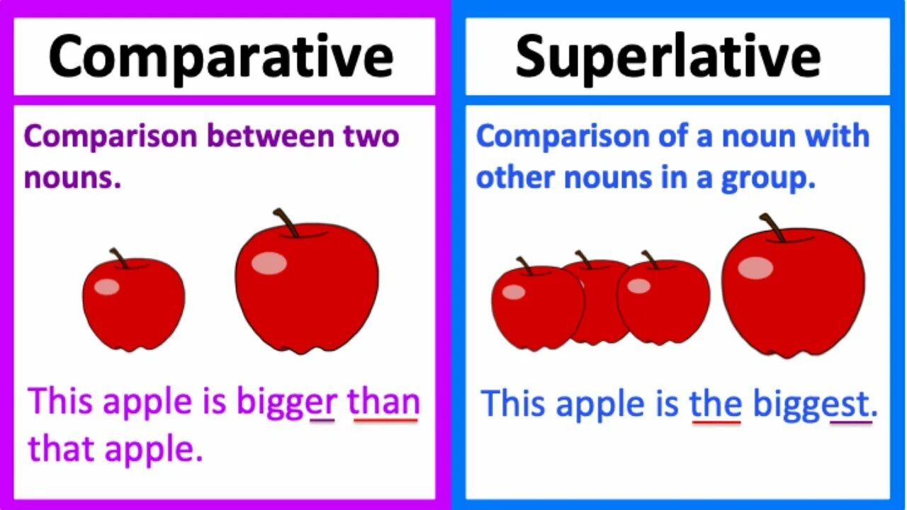 Comparative. Superlative adjectives. Comparatives and Superlatives. Comparative vs Superlative. Comparative examples