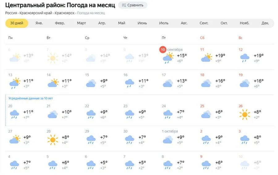 Красноярский край погода. Погода по Красноярскому краю. Прогноз погоды в Красноярском крае. Погода на Красноярский район.