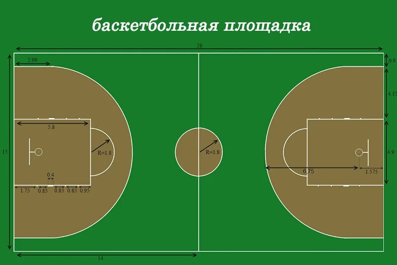 Высота баскетбольной площадки