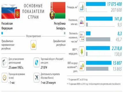 Сколько 300 российских на белорусские