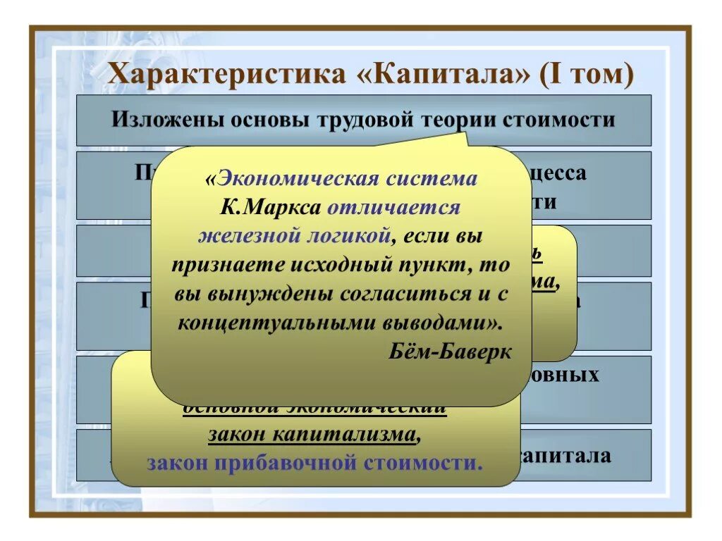 Теории стоимости капитала. Характеристика капитала. Краткая характеристика капитала. Капитал основные характеристики. Характеристика капитала предприятия.