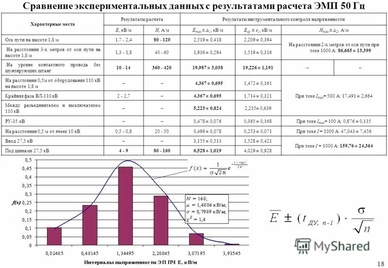 Матрица экспериментальных данных это. Обработка экспериментальных данных рисунок. Экспериментальные данные. Разработка экспериментальных данных. Биоинформационный анализ.