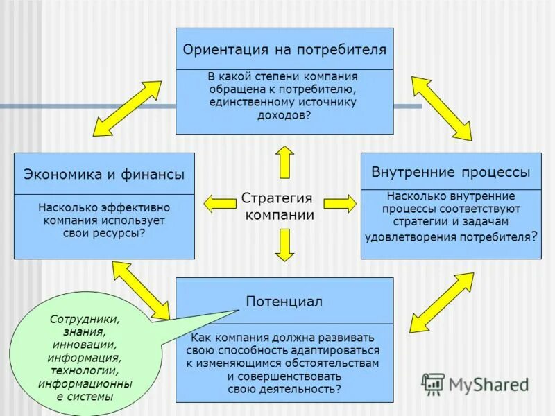 Насколько результативно