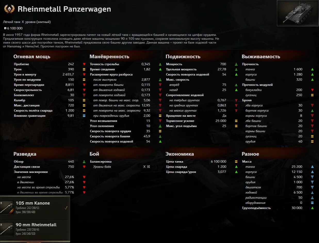 Ворлд оф танк таблица танков. Таблица по ТАНКАМ World of Tanks. Rheinmetall Panzerwagen танк. Таблица танков 10 уровня.