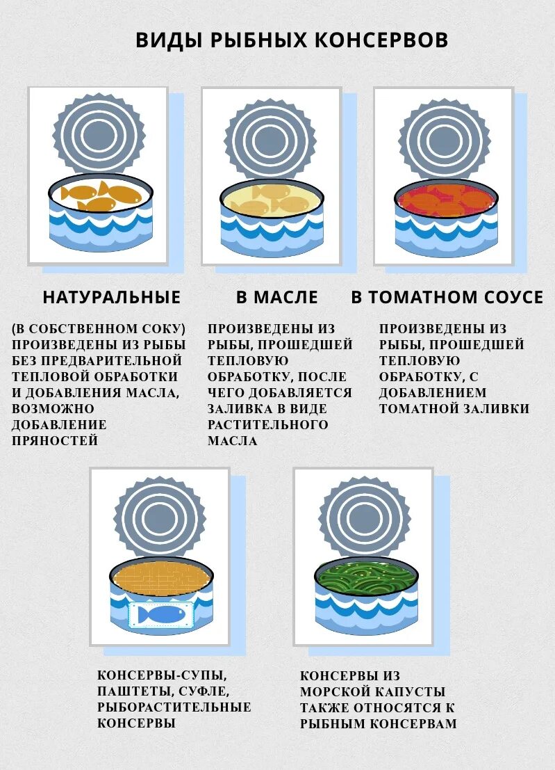 Расскажите о маркировке рыбных. Маркировка мясных консервов расшифровка. Маркировка рыбных консервр. Маркировка рыбных консервов сделанных в море. Маркировка на рыбных консервах 1р.