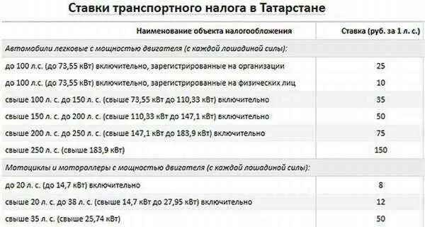 Налог на лошадиные силы калькулятор. Транспортный налог татарстан 2025 таблица. транспортный налог 2025 татарстан калькулятор. транспортный налог лошадиные силы таблица. ставка транспортного налога в тверской области.