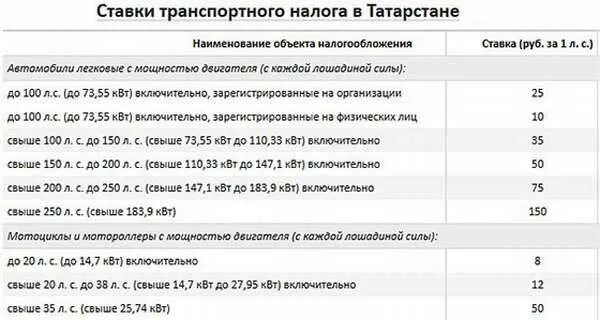 Какой налог на двигатели