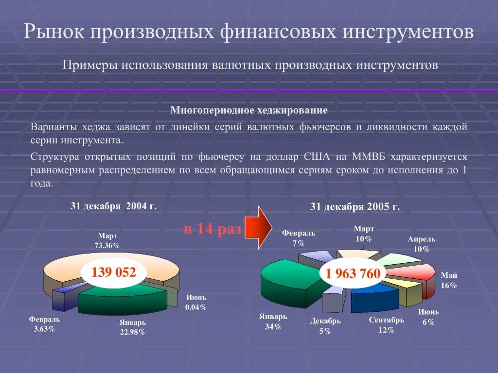 Финансовые деривативы