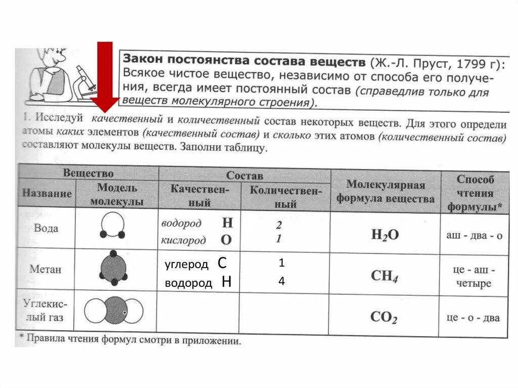 Количественный состав соединения. Постоянство состава вещества химия. Закон Пруста закон постоянства состава вещества. Закон постоянства состава вещества химия формула. Закон постоянства состава вещества Пруст.