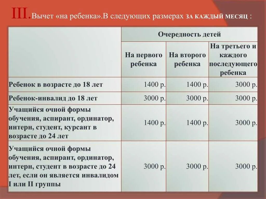 Налоги инвалидам детства. Сумма вычета на ребенка. Налоговый вычет на детей. Вычет НДФЛ на детей. Налоговый вычет на детей с зарплаты.