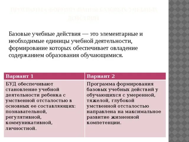 Фаооп программы. Буд базовые учебные действия. Базовые учебные действия по ФГОС. Базовые учебные действия в коррекционной школе. Содержании программы формирования базовых учебных действий.