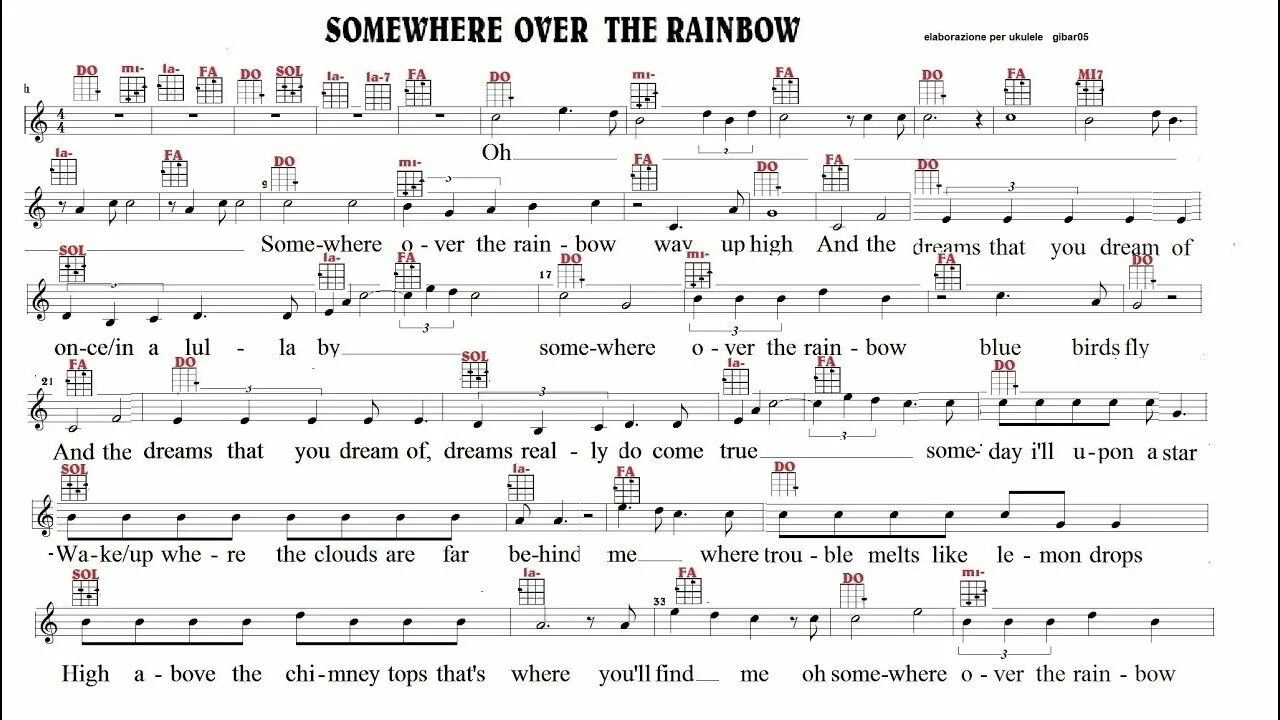 Песня over the rainbow. Somewhere over the Rainbow на укулеле. Over the Rainbow укулеле бой. Somewhere over the Rainbow Ukulele бой. Somewhere over the Rainbow Ukulele Tabs.