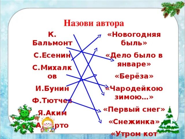 Чтение 2 класс новогодняя быль презентация. Чтение 2 класс новогодняя быль презентация