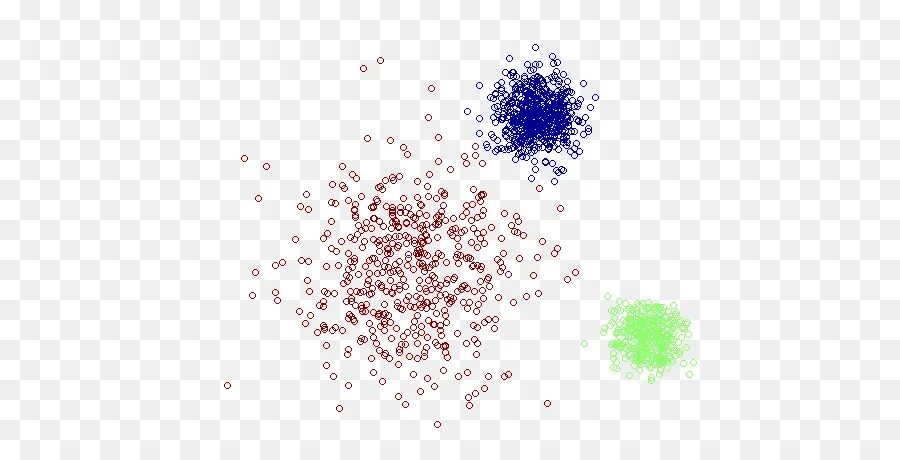 Image clustering
