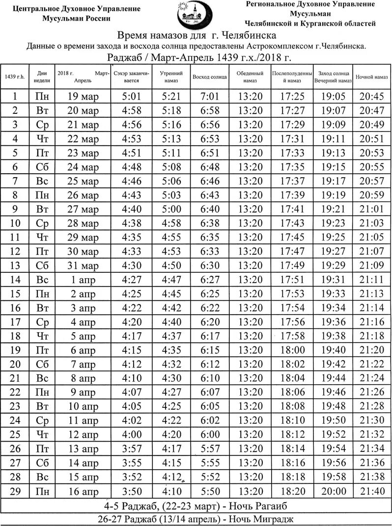 Намаз ханафитский мазхаб сегодня. График намаза в Челябинске. График намаза за июль месяц по КБР 2022 Г.. График намаза в Челябинске 2022. Духовное управление мусульман КБР график намазов.