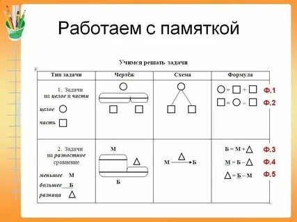 Краткая запись чисел