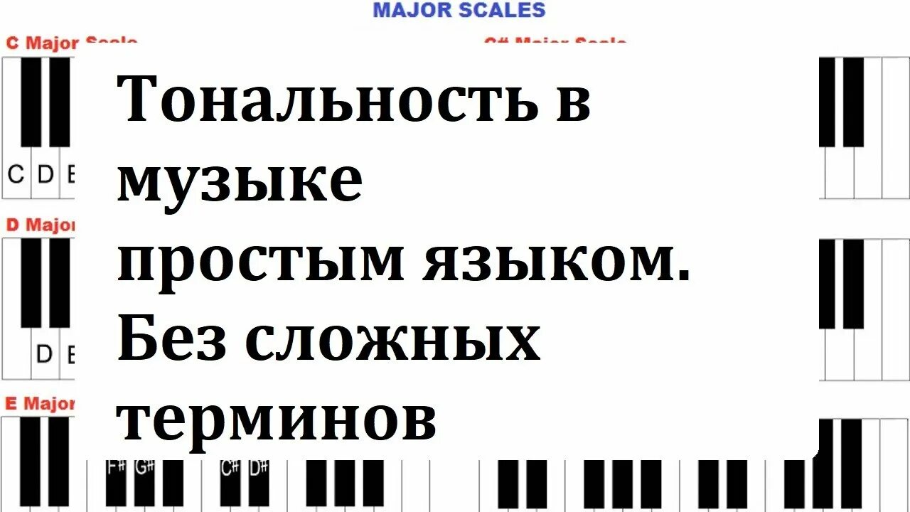 Тональности в Музыке. Тональность музыкальные термины. Что такое Тональность в Музыке простыми словами. Настроение тональностей в Музыке.