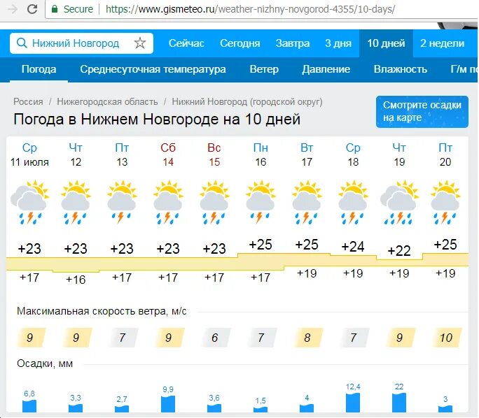 Прогноз погоды нижний новгород февраль. Погода в Нижнем Новгороде сейчас. Погода на завтра Нижний Новгород. Прогноз погоды в Нижнем Новгороде на завтра. Пагоданижнийновгородсегодния.