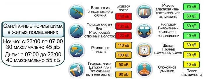 4 очень громко