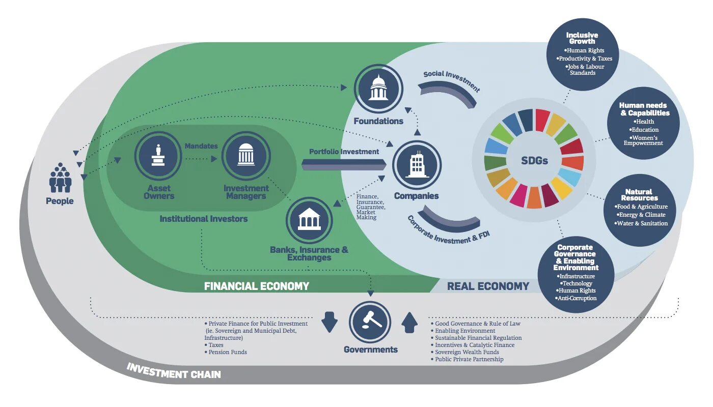 Good government концепция. Good Governance концепция. Un Global Compact. Un Global Compact компании. Global plan