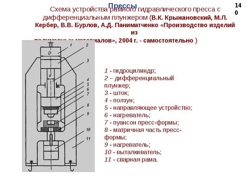 Конструкция гидравлического цилиндра для пресса. Плунжер для пресса гидравлического цилиндра. Плунжер пресса. Рабочий ход ползуна пресса. Плунжер пресса.