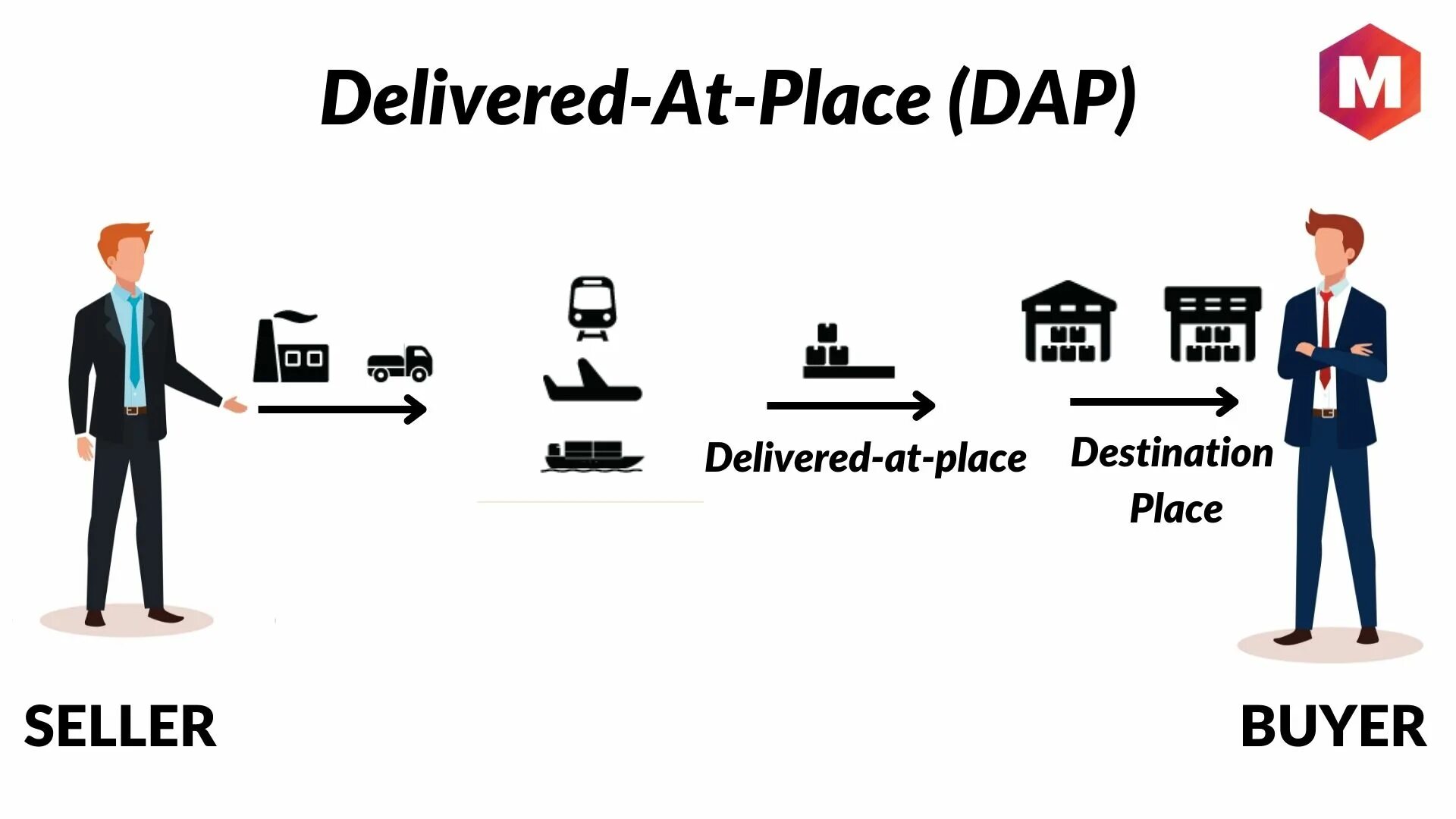 Delivered at the destination. Delivered at place. Delivered at place международные коммерческие термины. Delivered at Terminal. Delivered named place unloaded.