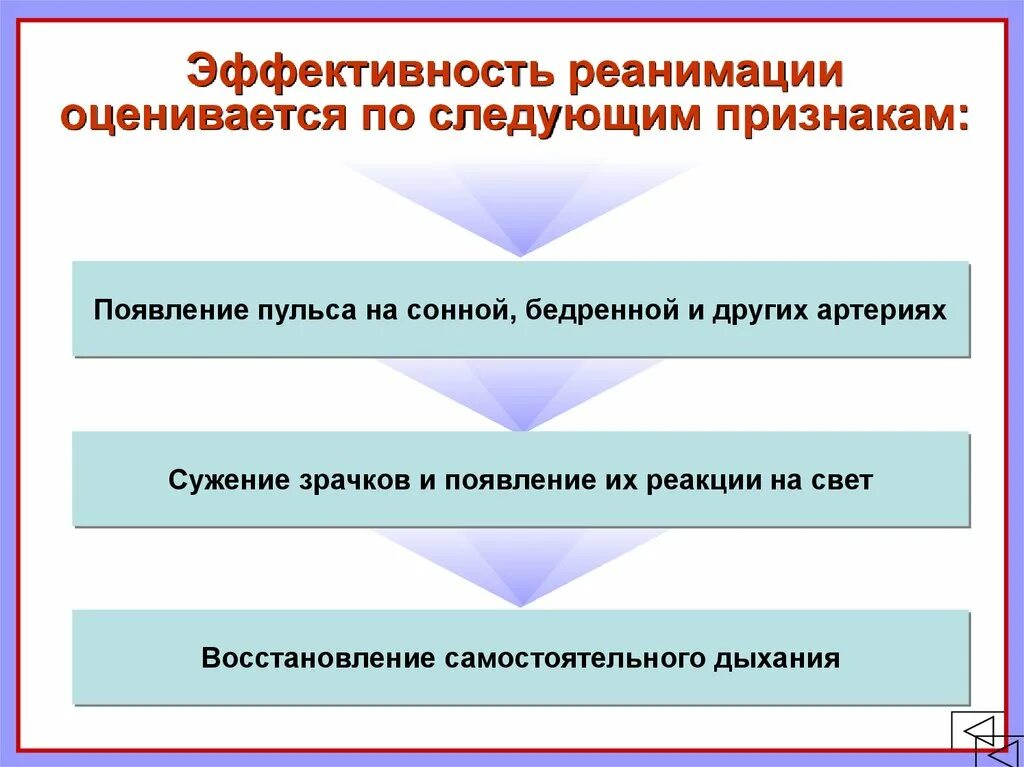 Признаки эффективности реанимационных мероприятий тест. Признаки эффективности реанимации. Эффективность реанимации оценивается. Признаки эффективности проведения реанимации. Критерии эффективности проведения реанимации.