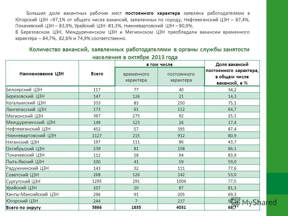 центр занятости населния. цзн ханты. центр занятости ханты-мансийск. департамент труда и занятости населения хмао. нефтяников 93.