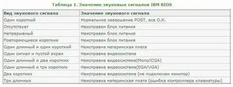 1 долгий 3 коротких