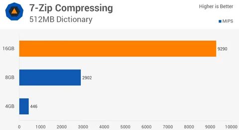 Максимум памяти 2048