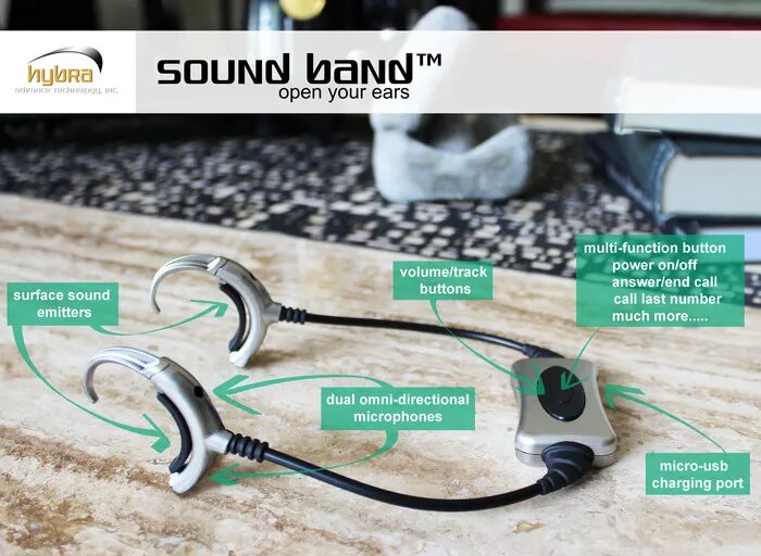 Multi function button. Multi function button наушники. multi-function button перевод. open your ears. volume tracker.