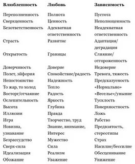 Чувства любви список