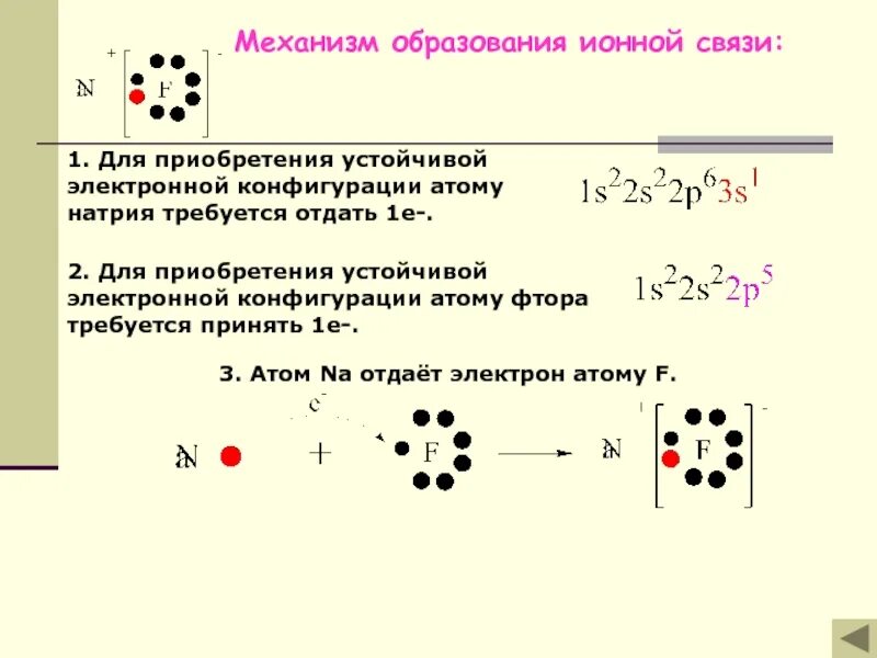 Ионная связь алюминия и серы. Механизм образования ионной химической связи. типы связей ионная механизм образования. ионный тип связи схема образования. ионная связь механизм образования ионной связи схема.